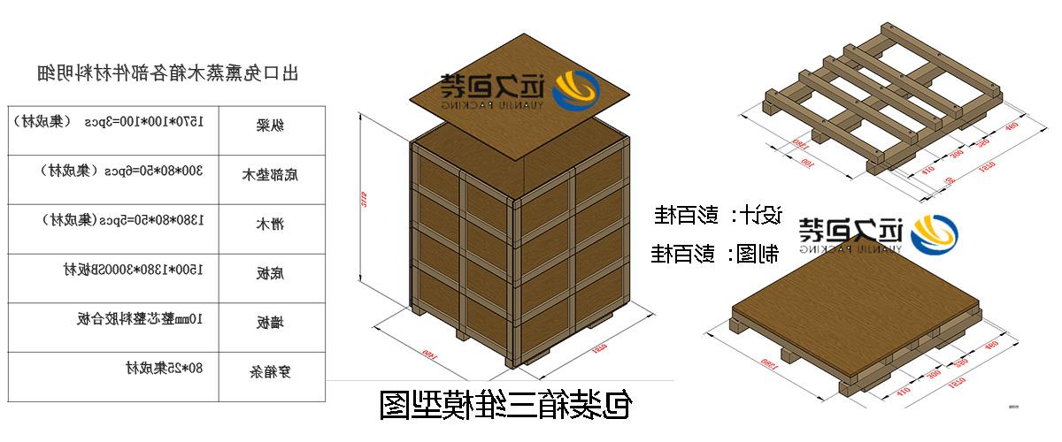 <a href='http://fgwj.zhekai.net/'>买球平台</a>的设计需要考虑流通环境和经济性